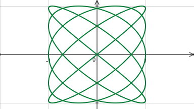 Tracium : une courbe de Lissajous - Cliquez pour agrandir