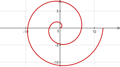 Logiciel Tracium - Spirale d'Archimède - Cliquez pour agrandir