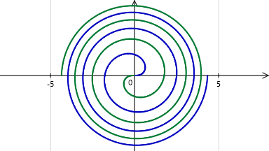 Logiciel Tracium - Spirale de Fermat - Cliquez pour agrandir