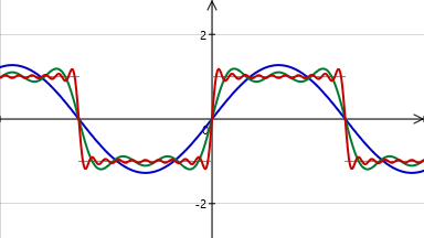 Logiciel Tracium - Série de Fourier du signal carré - Cliquez pour agrandir