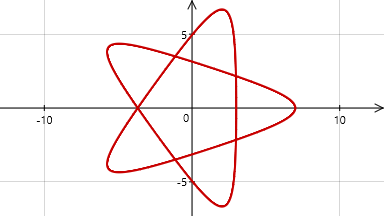 Logiciel Tracium - Hypotrochoïde R = 5, r = 3, d = 5 - Cliquez pour agrandir