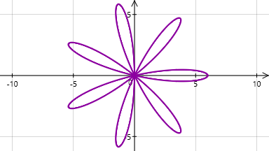 Logiciel Tracium - Hypotrochoïde R = 7, r = 4, d = 3 - Cliquez pour agrandir