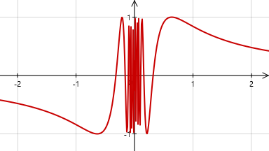 Logiciel Tracium - Fonction sin(1/x) - Cliquez pour agrandir