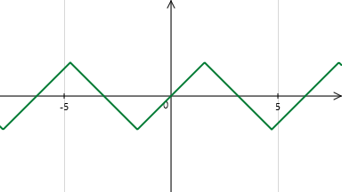 Logiciel Tracium - Signal triangulaire - Cliquez pour agrandir
