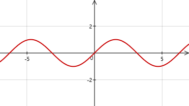 Logiciel Tracium - Sinus - Cliquez pour agrandir